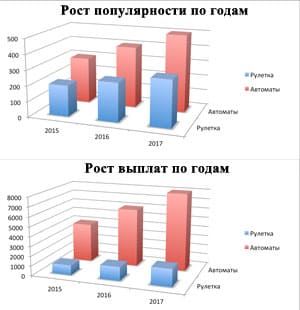 Таблица сравнения аппаратов и рулеток